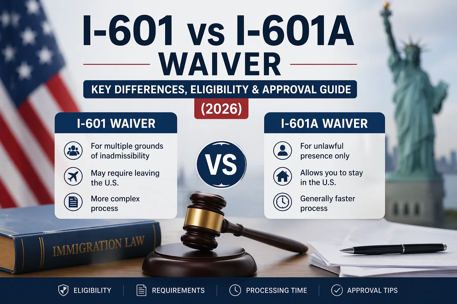 I-601 vs I-601A Waiver: Key Differences, Eligibility & Approval Guide (2026)